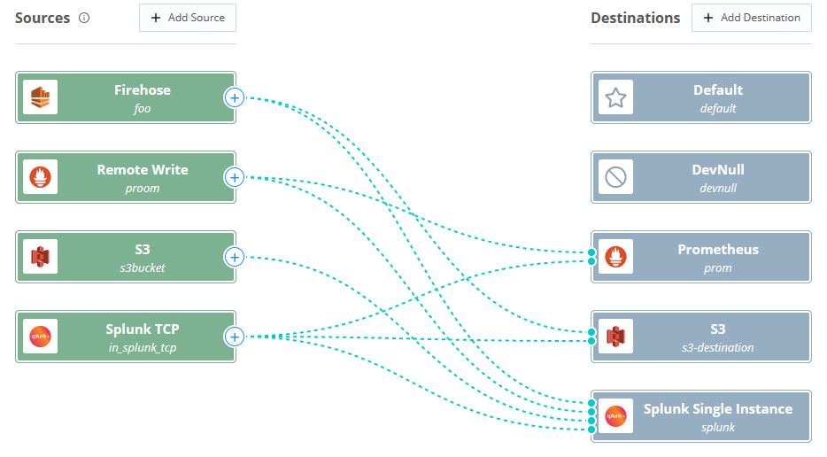 Observability Pipelines (Cribl)